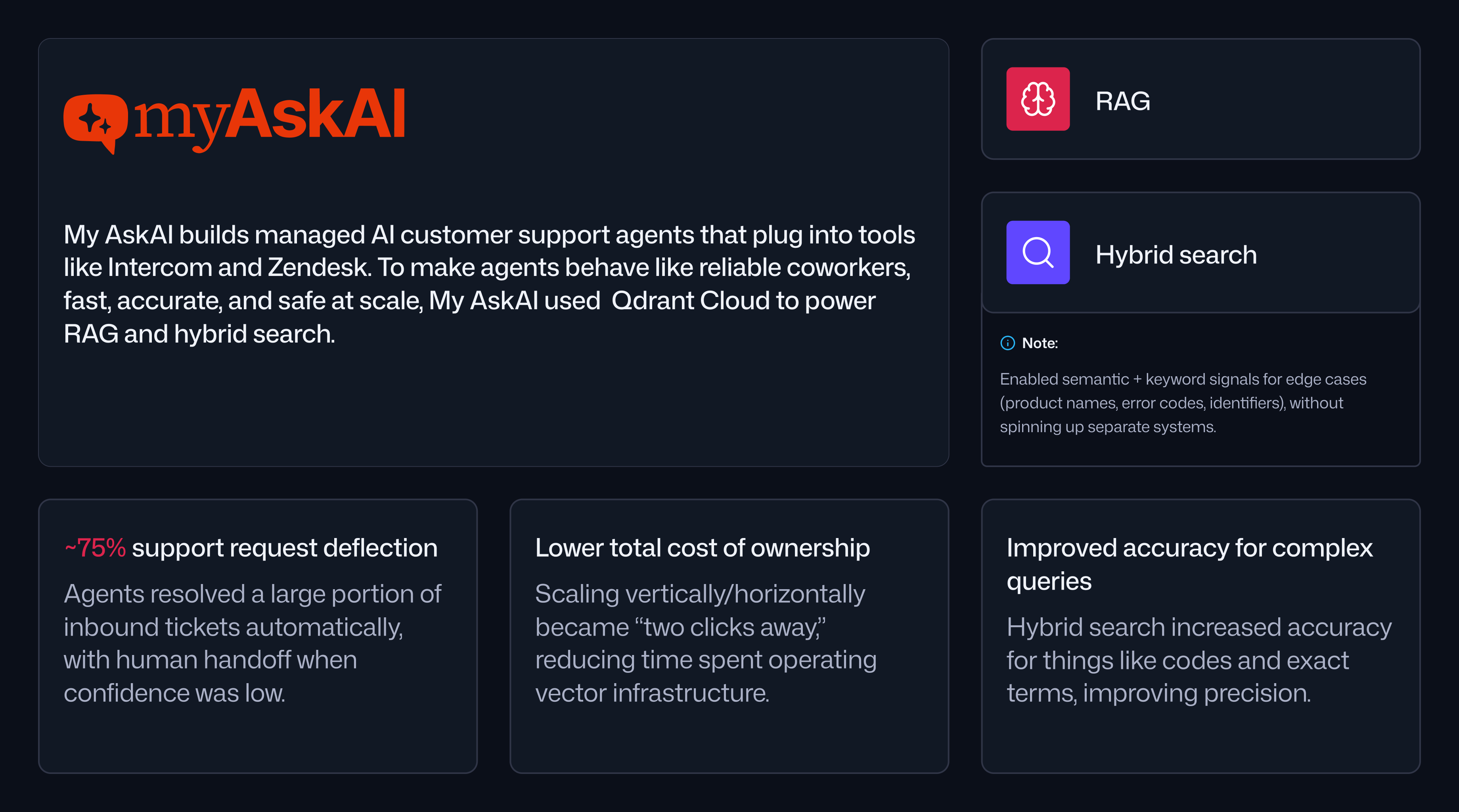 My AskAI overview