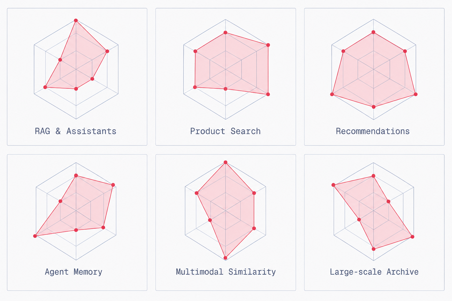 Workload Comparison